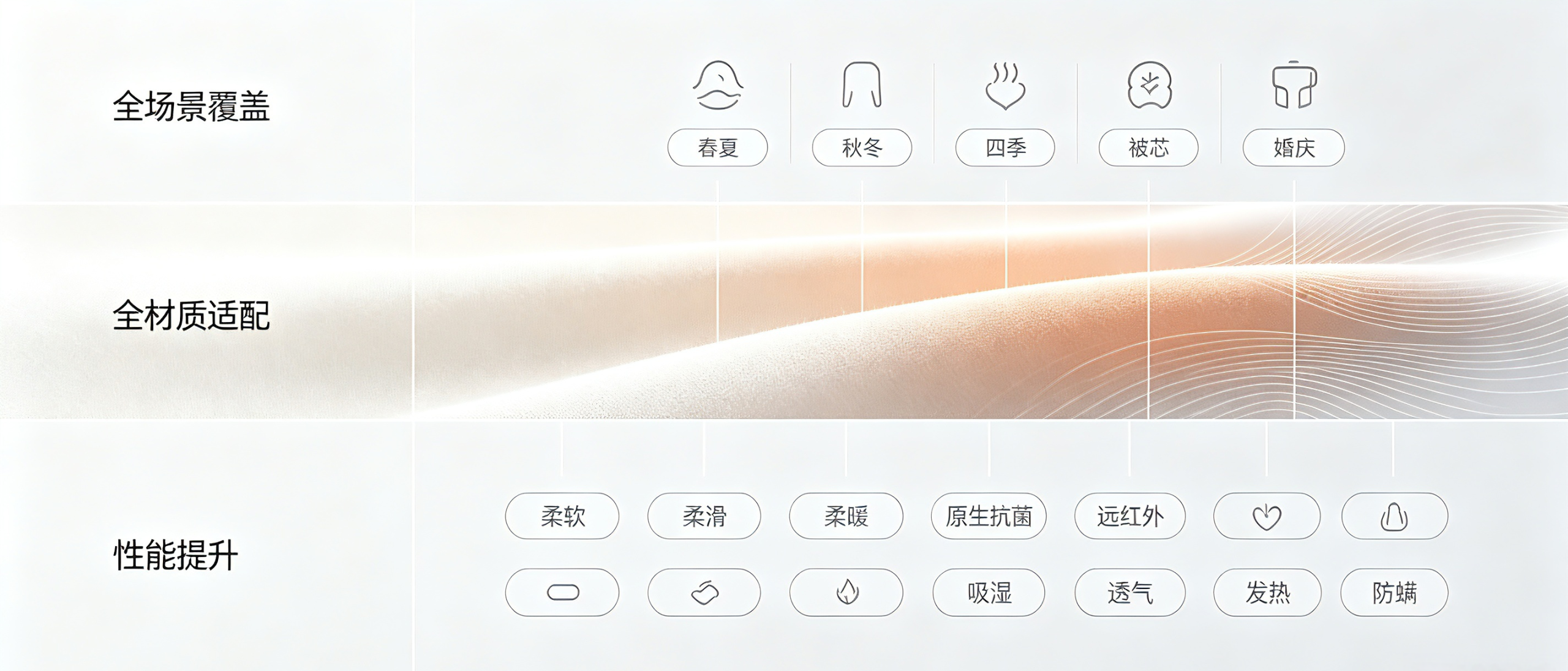艾能+ 科技面料配置平台